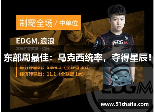 东部周最佳：马克西统率，夺得星辰！